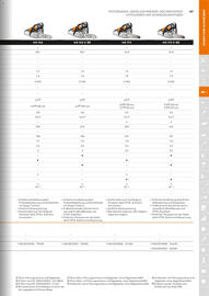 STIHL Prospekt Seite 47