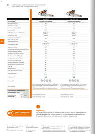 STIHL Prospekt Seite 54
