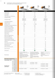 STIHL Prospekt Seite 58