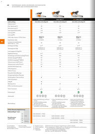 STIHL Prospekt Seite 60