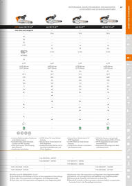 STIHL Prospekt Seite 61