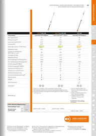 STIHL Prospekt Seite 69
