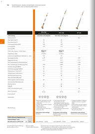 STIHL Prospekt Seite 72