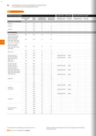 STIHL Prospekt Seite 86