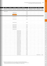 STIHL Prospekt Seite 87
