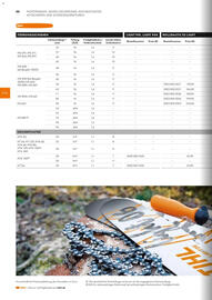 STIHL Prospekt Seite 88