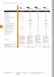 STIHL Prospekt Seite 106