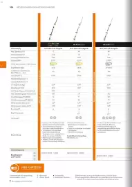 STIHL Prospekt Seite 108