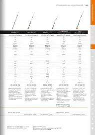STIHL Prospekt Seite 109