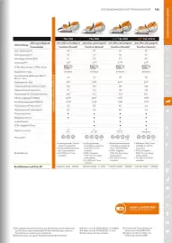 STIHL Prospekt Seite 125