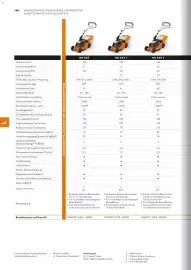 STIHL Prospekt Seite 140