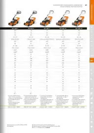 STIHL Prospekt Seite 141