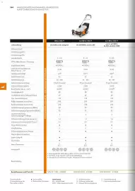 STIHL Prospekt Seite 144