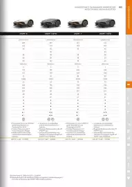 STIHL Prospekt Seite 153