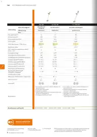 STIHL Prospekt Seite 164