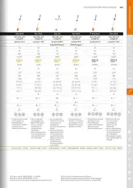 STIHL Prospekt Seite 165