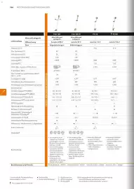 STIHL Prospekt Seite 166