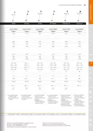 STIHL Prospekt Seite 167