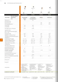 STIHL Prospekt Seite 168