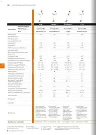 STIHL Prospekt Seite 170