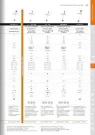 STIHL Prospekt Seite 171