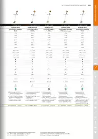 STIHL Prospekt Seite 173