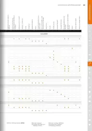 STIHL Prospekt Seite 181