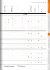 STIHL Prospekt Seite 183