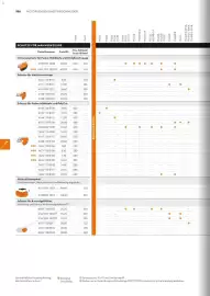 STIHL Prospekt Seite 186