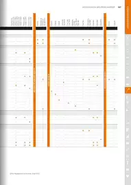 STIHL Prospekt Seite 187