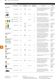 STIHL Prospekt Seite 200