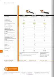 STIHL Prospekt Seite 204