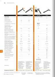 STIHL Prospekt Seite 214