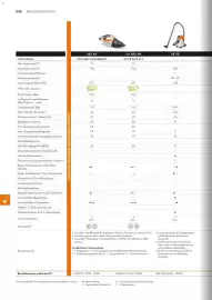 STIHL Prospekt Seite 230