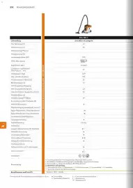STIHL Prospekt Seite 232