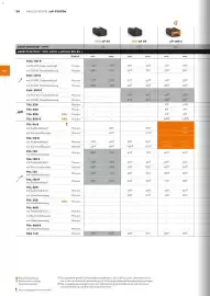 STIHL Prospekt Seite 24