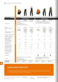 STIHL Prospekt Seite 248