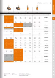 STIHL Prospekt Seite 25