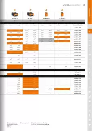 STIHL Prospekt Seite 27