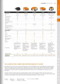 STIHL Prospekt Seite 29