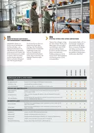 STIHL Prospekt Seite 43