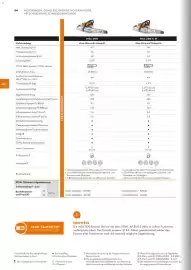 STIHL Prospekt Seite 54