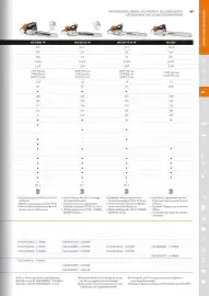 STIHL Prospekt Seite 59