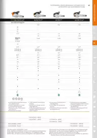 STIHL Prospekt Seite 61