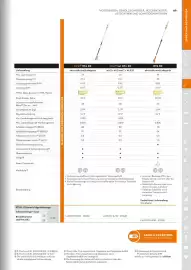 STIHL Prospekt Seite 69