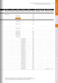 STIHL Prospekt Seite 87