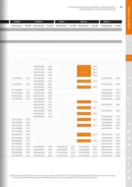STIHL Prospekt Seite 91