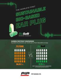 Fastenal flyer Page 42