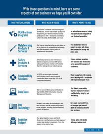 Fastenal flyer Page 7