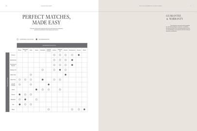 Villeroy & Boch Flugblatt Seite 36